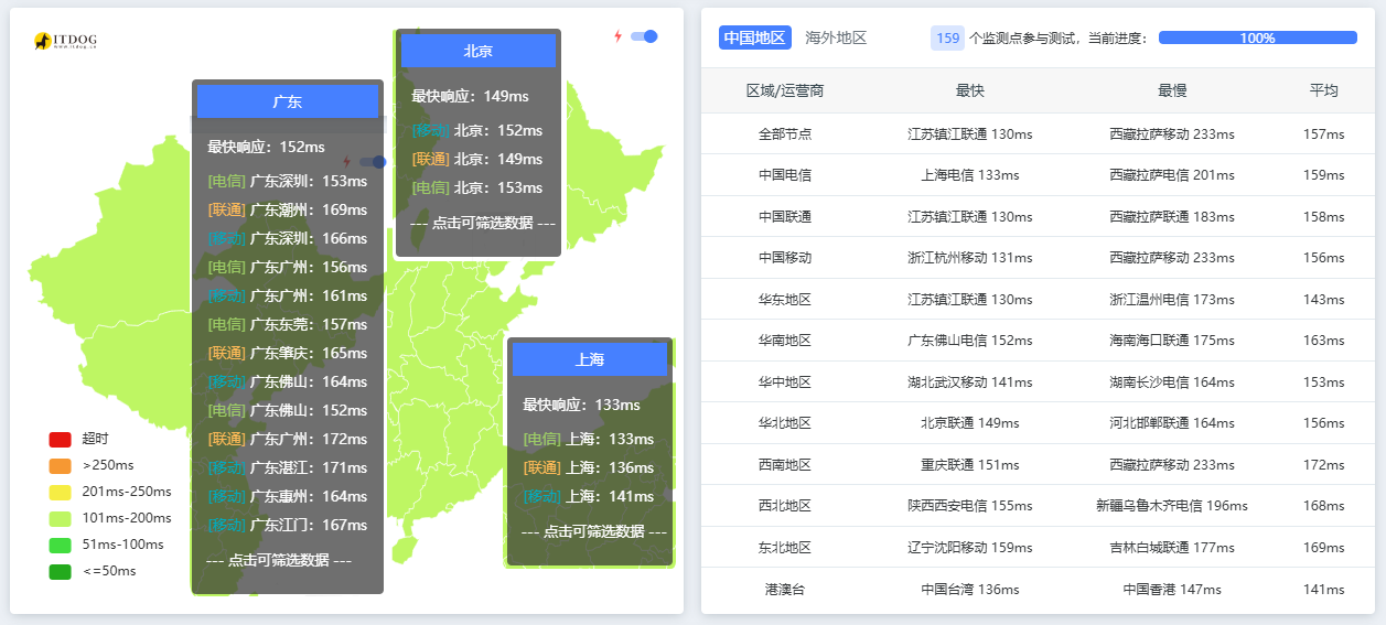 【测评】VMISS 美西优化VPS 1C1G15G（500G流量）4加元/月