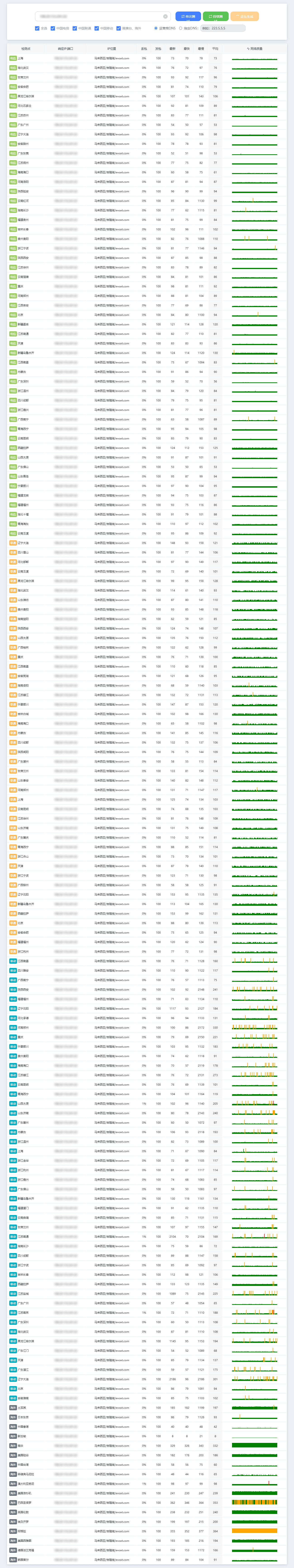 evoxt-my-cn2-tcping2.png