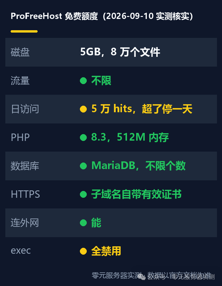 免费虚拟主机 ProFreeHost 测评：InfinityFree 三个号用满后，第四个站放哪
