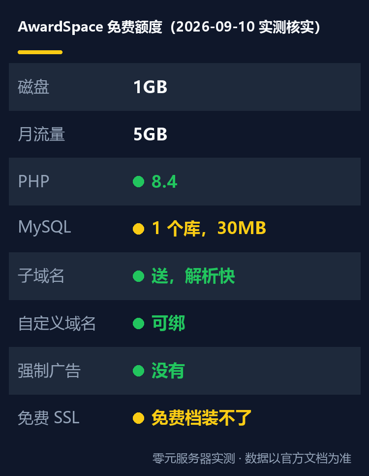 免费虚拟主机 AwardSpace 测评：1GB 空间没有广告，放个人网站够不够