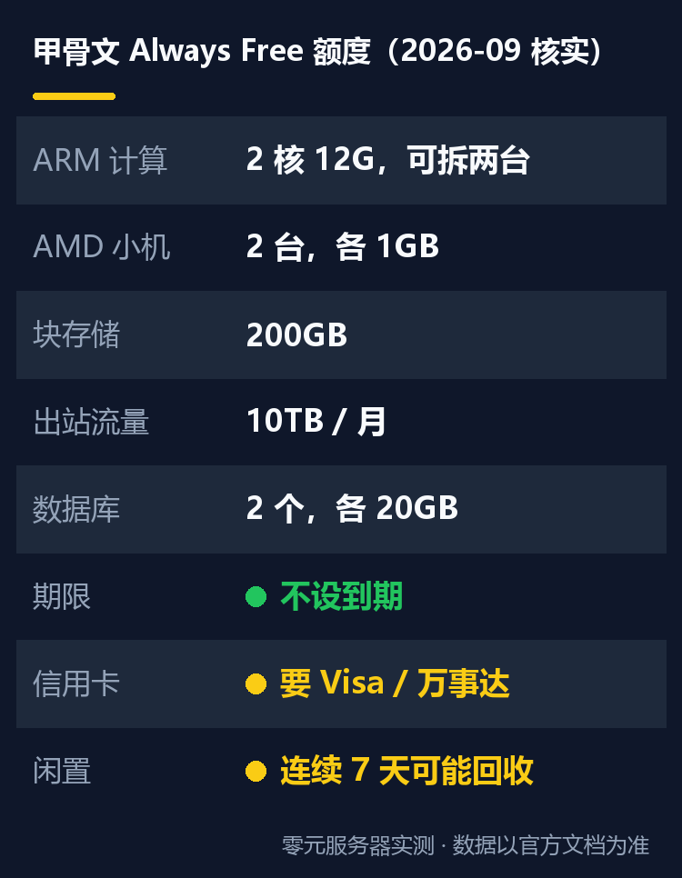 甲骨文免费云服务器测评：永久免费的整台机器，能拿来干什么